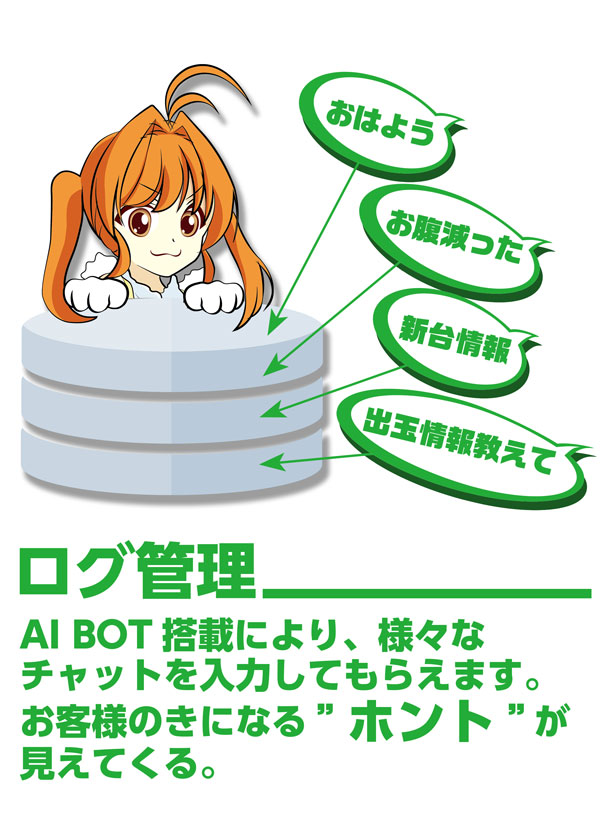 ログ管理 AI BOT 搭載により、様々なチャットを入力してもらえます。お客様のきになる『ホント』が見えてくる。